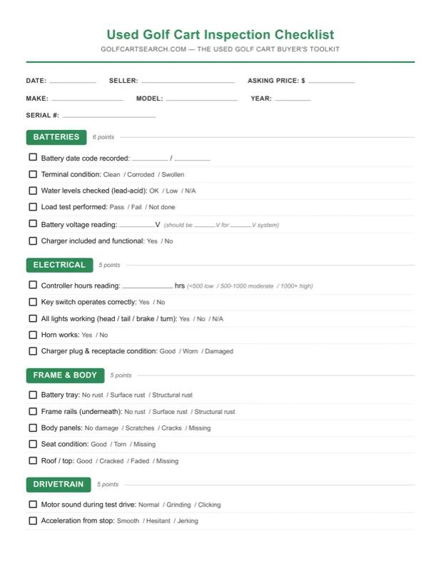 Inspection checklist