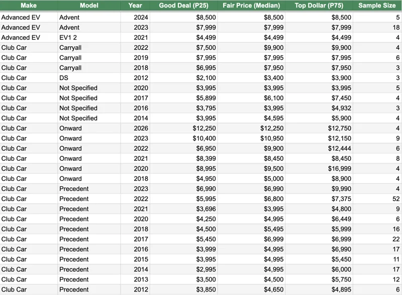 Valuation spreadsheet